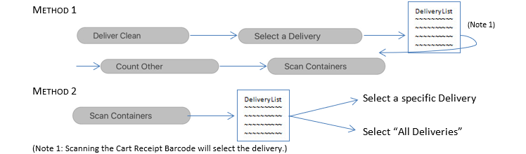 LM Mobile: Scanning Containers